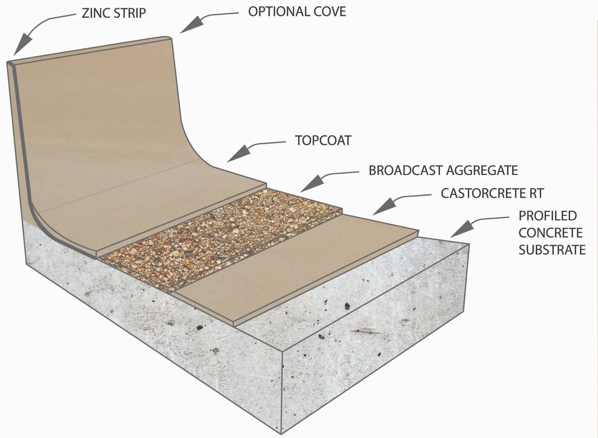 0 CastorCrete RT B Drawing